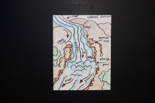 Preview of Let's Draw a Diagram of a Waterfall!    (Erosion)