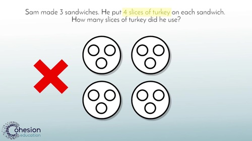 Preview of Understand Equal Groups