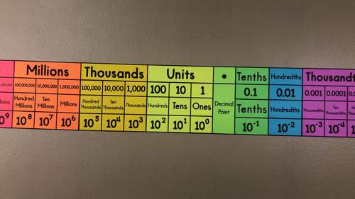 Place Value Poster - Math Classroom Decor