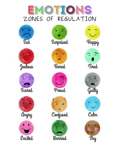 Feelings Emotions Poster Calm Corner Grounding Techniques Zones of
