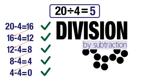 Division By Subtraction. Grade 3. Video By Altol | Tpt