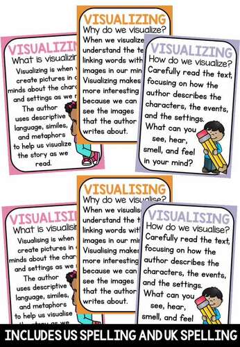 Visualizing (Visualising) Reading Posters - Classroom Decor