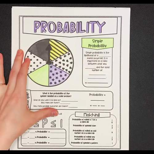 7th Grade Probability Notes Printable Distance Learning | Graphic Notes!