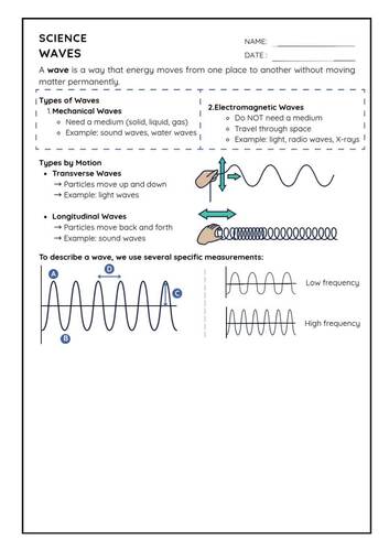 Electromagnetic Spectrum & Waves Worksheet Pack (12 Activities + Answer ...