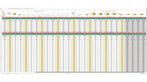 Sales Planner Google Sheets Spreadsheet by Mom Money Map | TPT