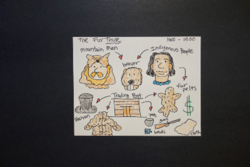 Preview of Let's Draw the Fur Trade!   (1600-1800)