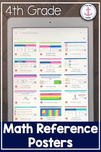 Digital and Printable 3rd Grade Math Anchor Chart Posters by Drop Your ...