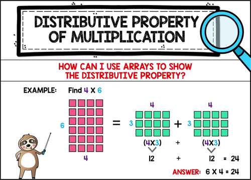 Distributive Property of Multiplication Digital & Printable Task Cards