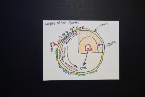Preview of Let's Draw the Layers of Earth!
