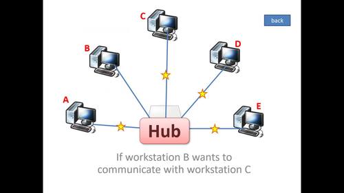 Introduction to computer Networks