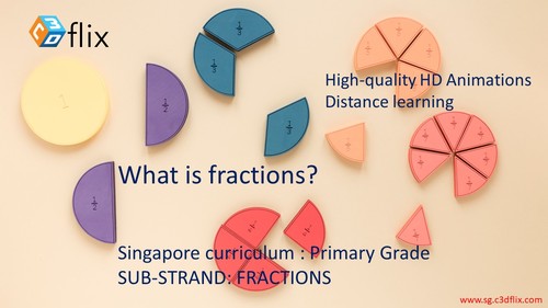 Preview of Singapore Math 3rd Grade What Is a Fraction Exciting Animation Video eLearning