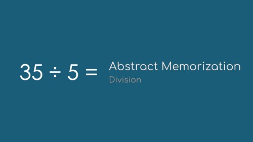 Preview of Montessori Division Abstract Memorization Presentation