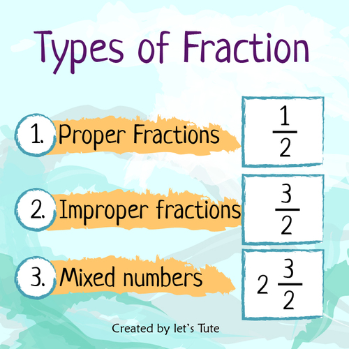 Preview of Mathematics  Types of fractions - Algebra