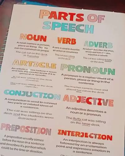 The Parts Of Speech Anchor Chart by Ms G - Teaching Little Readers