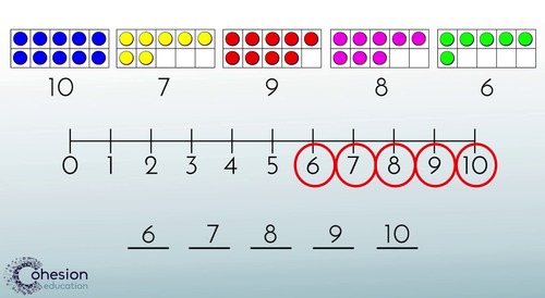 Preview of Count On to Ten