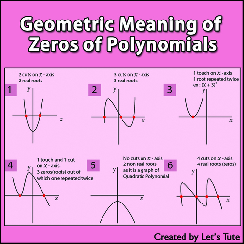 Preview of Math - Geometric Meaning of Zeros of Polynomials  Algebra
