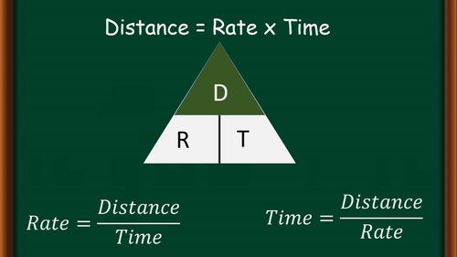 Preview of Distance, Rate and Time problems