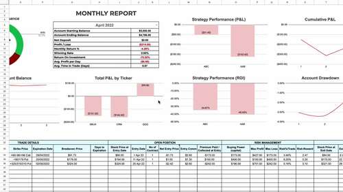 Ultimate Options Trading Journal In Google Sheets and Excel Template
