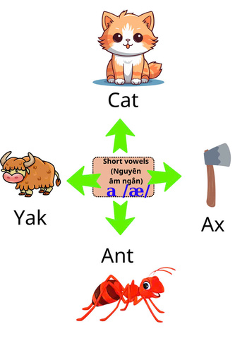 Preview of Short vowel a