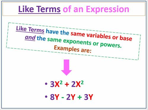 Preview of Math 1 - Unit 1 - Lesson 4 Combining Like Terms Video and Worksheets