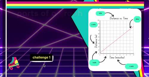 Graphing 101 - Graphing Basics Genially Activity and Student Notes