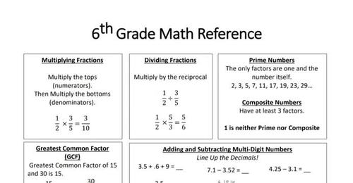 6th grade Math Reference Sheet by Mrs Butler Here To Serve | TPT