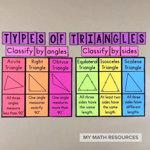 Types of Triangles Poster Math Classroom Decor by Amy Harrison