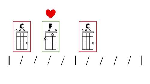 Ukulele chord progression TPT
