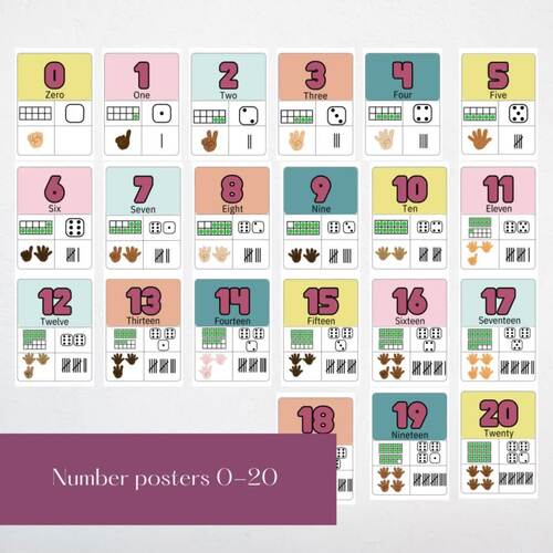 Number posters for an elementary classroom with a cloud theme ...
