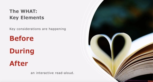 Preview of How to Teach Interactive Read-Alouds