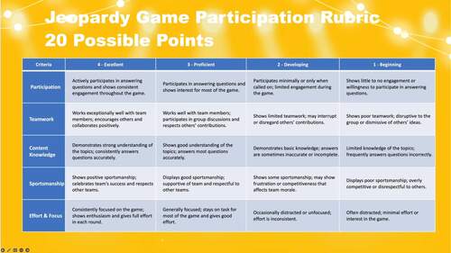 Jeopardy Template by Core2Career | TPT