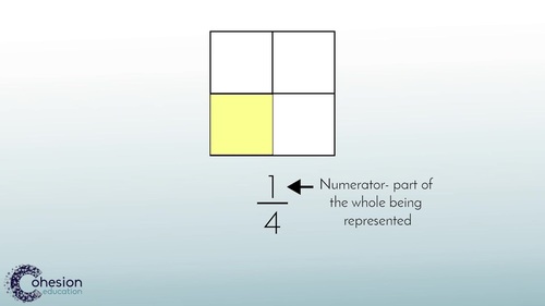 Preview of Use Models to Identify Equivalent Fractions