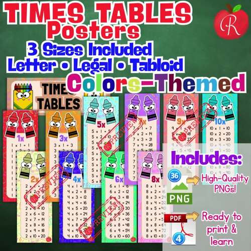 Colors themed Multiplication Posters | Times Tables Chart in ...