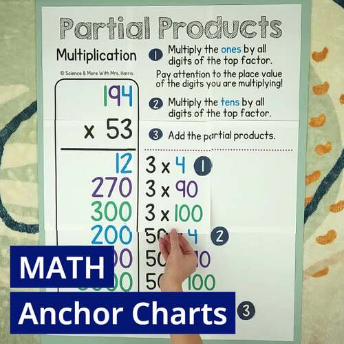 Multiplying Fractions & Mixed Numbers Math Anchor Chart (Collage, Poster, Mini)