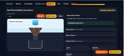Soil Types Virtual Lab Interactive HTML Permeability & Porosity ...