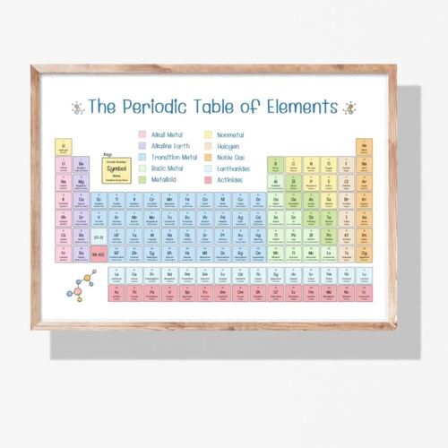 Pastel Periodic Table of Elements Poster – Printable Chemistry Wall Art ...