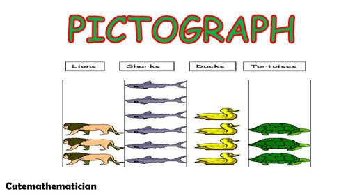Pictograph Powerpoint Presentation (PPT)/Lesson/Slides by Cutemathematician