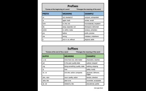 Mentor Sentence Tool Kit for Student Success by Simply Fluent | TPT