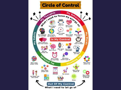 Circle of Control Poster | In my control & out of my control | Focus ...