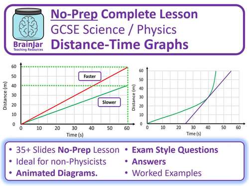 Distance-Time Graphs (Position-Time Graphs) - Complete No-Prep Lesson