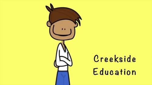 Genre Investigation Project - Reading, Writing, Presenting, Responding