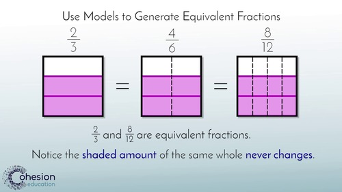 Preview of Use Models & Multiplication to Show Equivalent Fractions