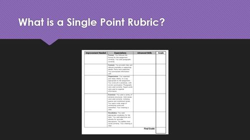 Preview of Cut Grading Time and Prep Time by 80%: Single Point Rubrics