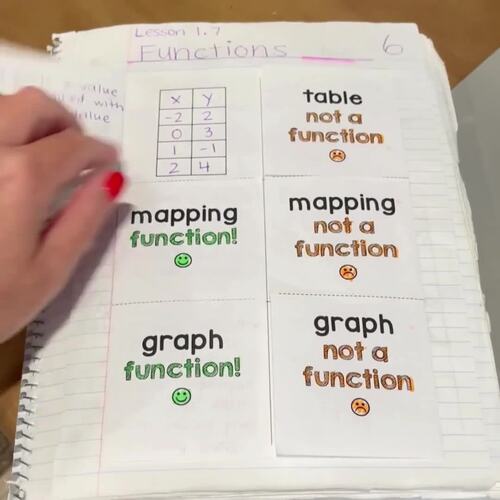 Algebra 1 - Functions - Table, Mapping, and Graphs Interactive Notebook Foldable