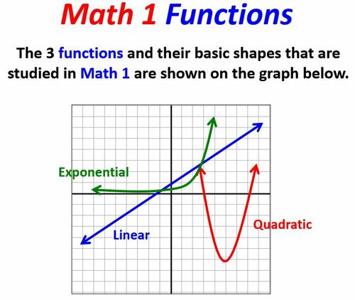 Preview of Math 1 - Unit 1 Lesson 8 Function Basics Video & Worksheets
