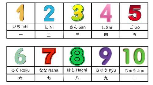 Preview of Japanese Numbers 1 - 10