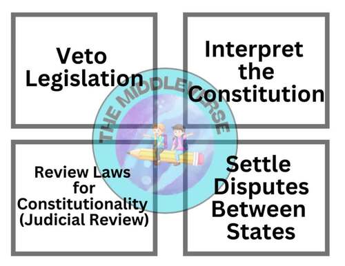 Branches of US Government Sorting Cards Activity by The MiddleVerse