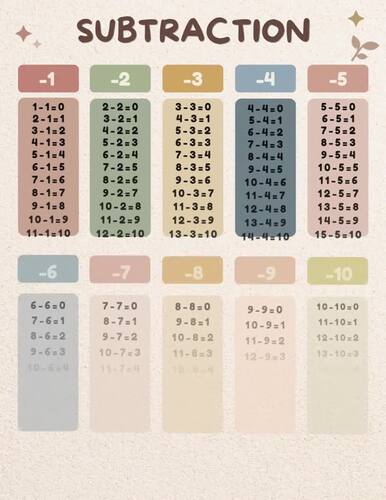 Math Posters Bundle for Classroom | Basic Math Skills Charts ...