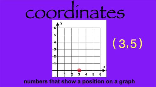 K-5 Common Core Math Word Wall & Visual Vocabulary | TPT