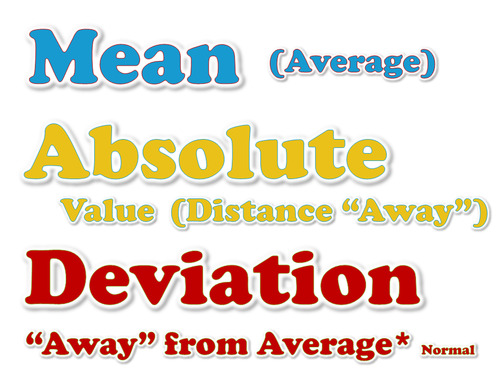 Preview of Mean Absolute Deviation - Video and Power Point Lesson